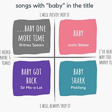Day 96: Quadrant Chart of “Baby” Songs