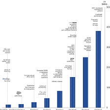 A story of a long hard success in SaaS