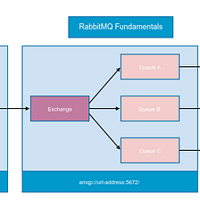 Creating a & Api gateway using Lumen | by Behzad | Medium