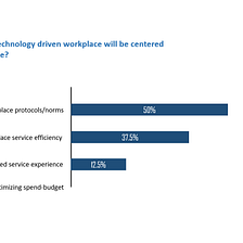 How digitization and technology can enhance workplace experience and service efficiency?