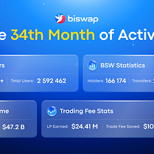 34th Month of Biswap DEX | March Report