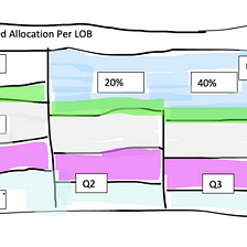 Agile budgeting: How to do Continuous Planning, Delivery and Funding (Part 3)