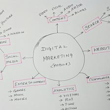 A Beginners Guide to Digital Marketing