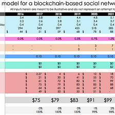 How to Value a Crypto-Asset — A Model