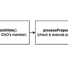Build your First DAO and deploy it to moonbeam network PART 2 : Smart Contract