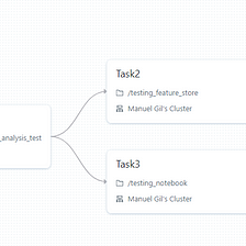 Monitoring and Managing Workflows in Databricks.