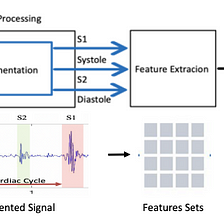 Brief Review — A New Method for Heart Disease Detection: Long Short-Term Feature Extraction from…