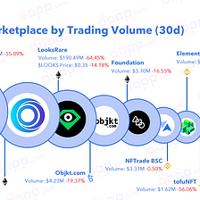 Top NFTs Marketplace by Trading Vol in Jun