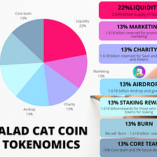 Salad Cat Coin Tokenomics