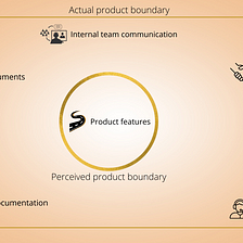Redefining Product Boundaries
