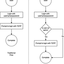 10 Ways to Customize Your App’s Login Experience with WSO2 — Part 1