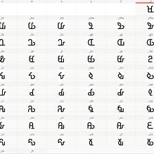 Designing a font for the Mwangwego script