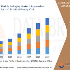 Layers of Innovation: Unveiling the Versatility of Multilayer Flexible Packaging