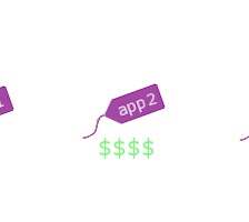 How much do your cloud Apps really cost? 2/2