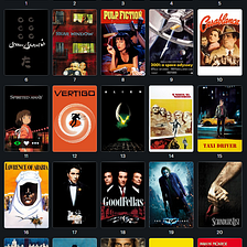 Master List of the Top 100 Films of All Time