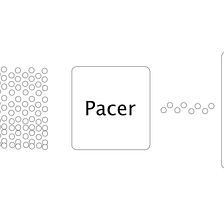 The Mighty Programmer