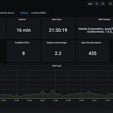 Monitoring WSO2 Identity Server Health With Prometheus/Grafana