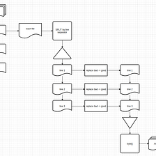 Testing Apache Camel 3.13.x in SpringBoot application in examples