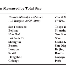 What I learned from…Tech Clusters