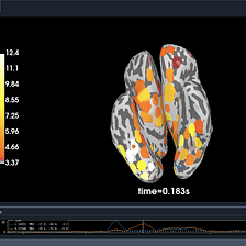 Understanding Brain-Computer Interfaces with Python