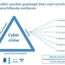 High Impact Cybercrime in Amsterdam
