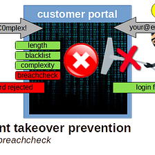 Protecting your customers against account takeover fraud