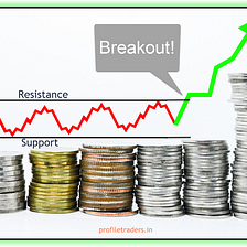Breakout Trading Strategy — A Profitable Trading System, Indicator, Money Management, and Book