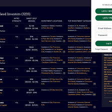 The must-have productivity tool for startups — automated data collection