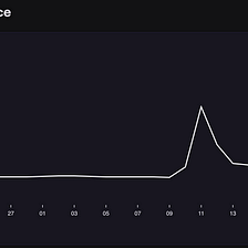 Blockscape Allocates a Portion of Treasury into Real Yield USD