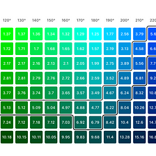 Accessible colors for user interfaces