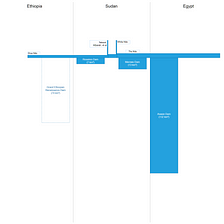 Egypt doesn’t want Ethiopia to dam the Nile. See the data; pick a side.