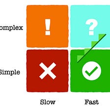 How to Pass a Coding Test