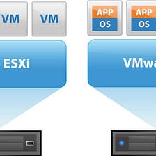 How to ESXI 6.7 Installation and Configuration