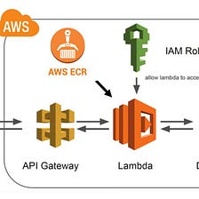 Serverless Question Answering NLP
