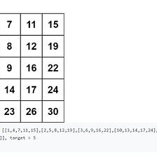 Binary Search Problem : Search a 2D Matrix II [Leetcode 240]