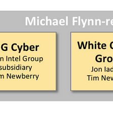 Former executive linked to Michael Flynn is founder of company awarded $48 million Air Force…
