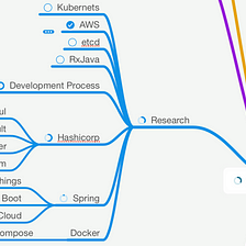 Using MindMaps