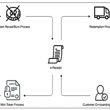 The Platform Ecosystem of Goldchain