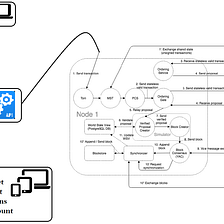 MusicChain: Decentralizing Music ownership rights