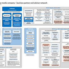 Network Chart: Trump’s new media company business partner Patrick Orlando and ARC Group