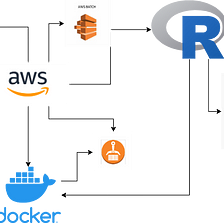 Running an R container on AWS Batch on Production