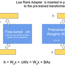 A Simplified Guide to LoRA for Large Language Models