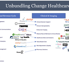 Unbundling Change Healthcare