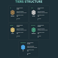 The Updated Tiers Structure!
