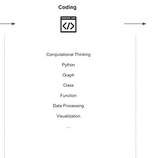 Numeric Network Analysis: Post-COVID-19 Urbanism, 6 ft rule