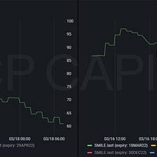 Market Update: 19 Mar 2022