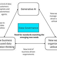 Exploring the Frontier of Data Products: Seeking Insights on Emerging Standards