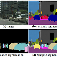 Predicting MPAA Ratings for Movies, by Vaishak V.Kumar