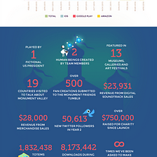 Monument Valley in Numbers: Year 2