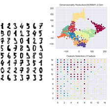 Dimensionality Reduction(ISOMAP) and Feature Selection(SelectKBest) Digits Sklearn